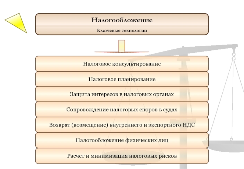 Ключевые технологии