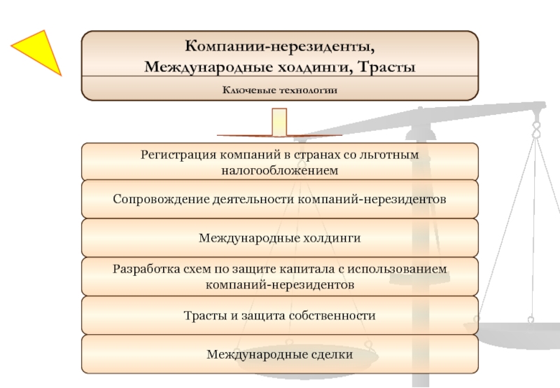 Ключевые технологии. Компания нерезидент это. Международные холдинговые компании. Предприятия нерезиденты. Компании нерезиденты РФ список.