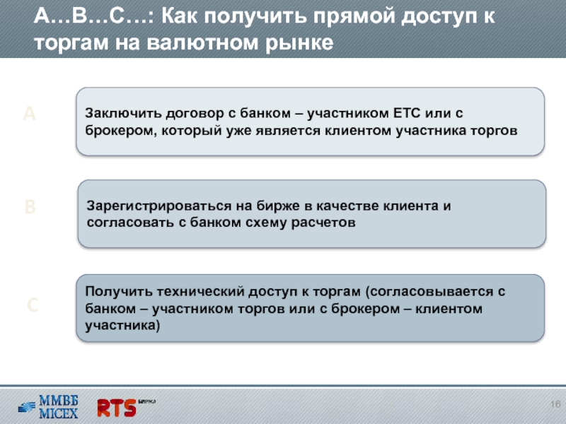 Торги на валютно фондовой. Как получить доступ. Как получить доступ к торгам на бирже. Как заработать на тендерах. Прямой доступ на биржу.