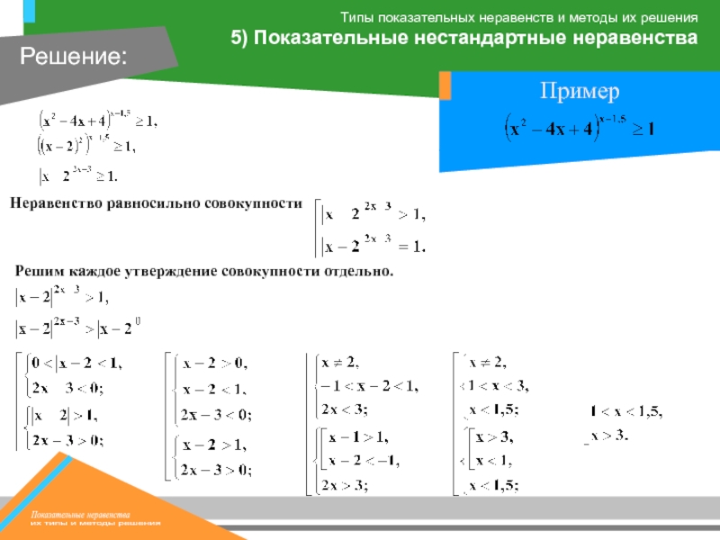 Показательные уравнения и неравенства 10 класс. Схема решения показательных неравенств. Показательные неравенства метод замены переменной. Метод решения показательных неравенств. Алгоритм решения показательных неравенств.