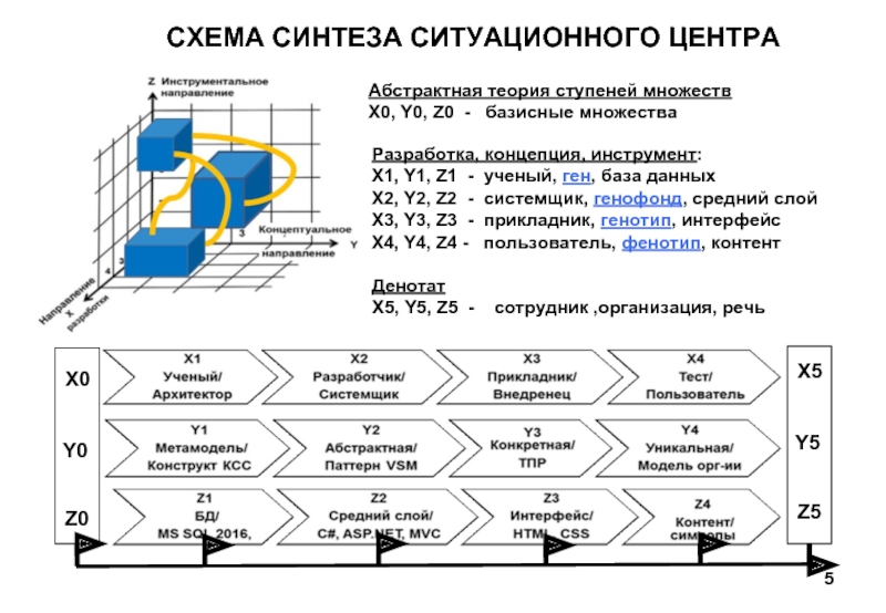 Схема синтез это