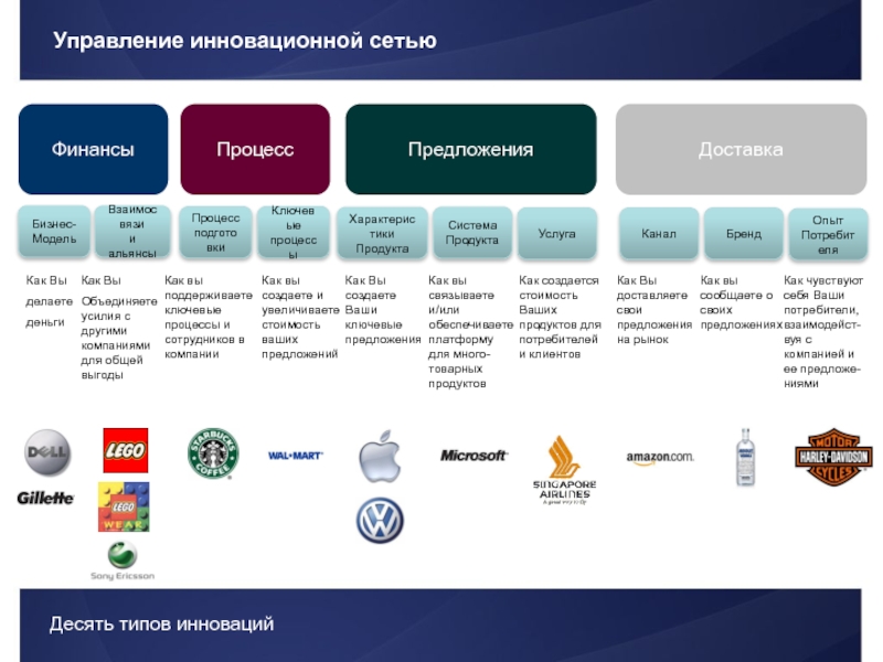 Десять видов. Ларри Кили. 10 Типов инноваций Ларри Кили. 10 Типов инноваций согласно подходу Ларри Кили. «10 Типов инноваций» Доблина,.