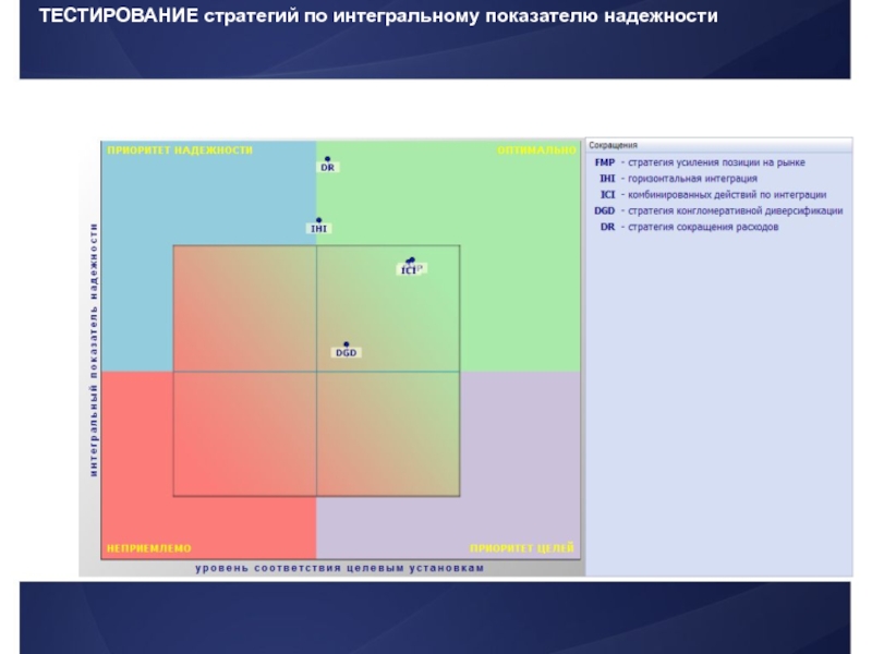 Тест стратегия и тест план отличия