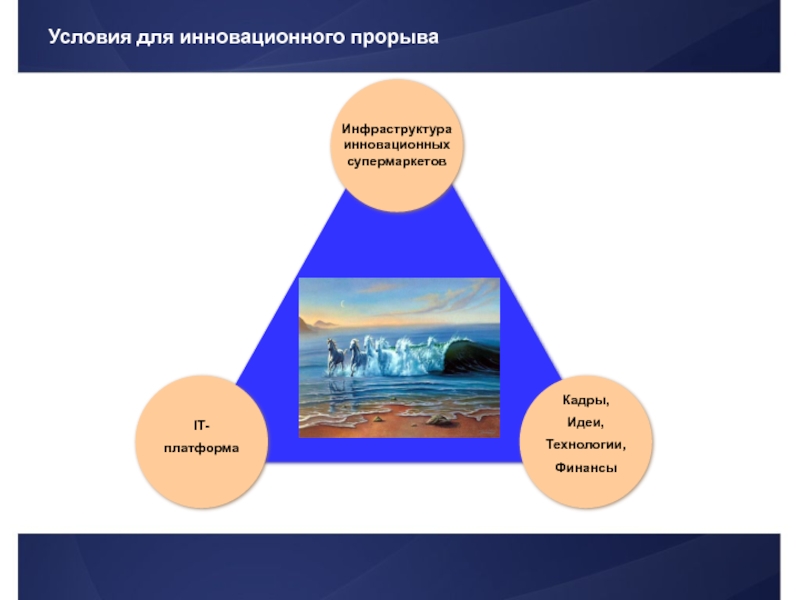 Инновационный прорыв дальнего востока проект