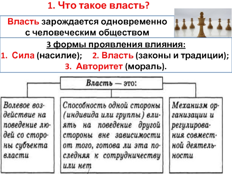 Составьте самостоятельно схему сила власть и авторитет три формы проявления влияния