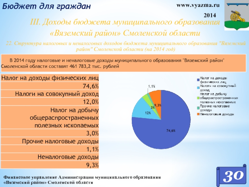 Состав доходов граждан. Структура налоговых и неналоговых доходов бюджета. Бюджет для граждан. Бюджет муниципального образования. Доходы бюджета муниципального образования.