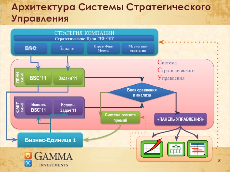 Блок сравнения. Архитектура системы. Архитектура системы управления. Архитектура системы с подсистемами. Описание архитектуры системы.