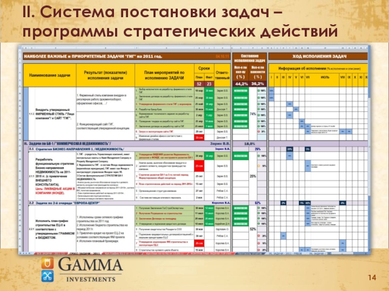 Система задач. Задачи системы. Система постановки задач. Характеристика системы задач. Программа для постановки задач команде.