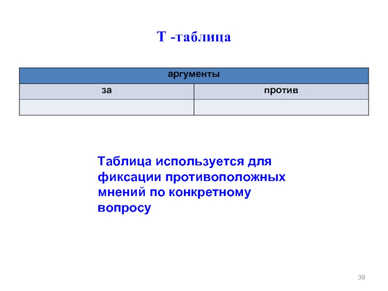 Конкретный вопрос конкретный ответ. Таблица аргументов. Довод таблица. Для чего используется таблица. Таблица против.