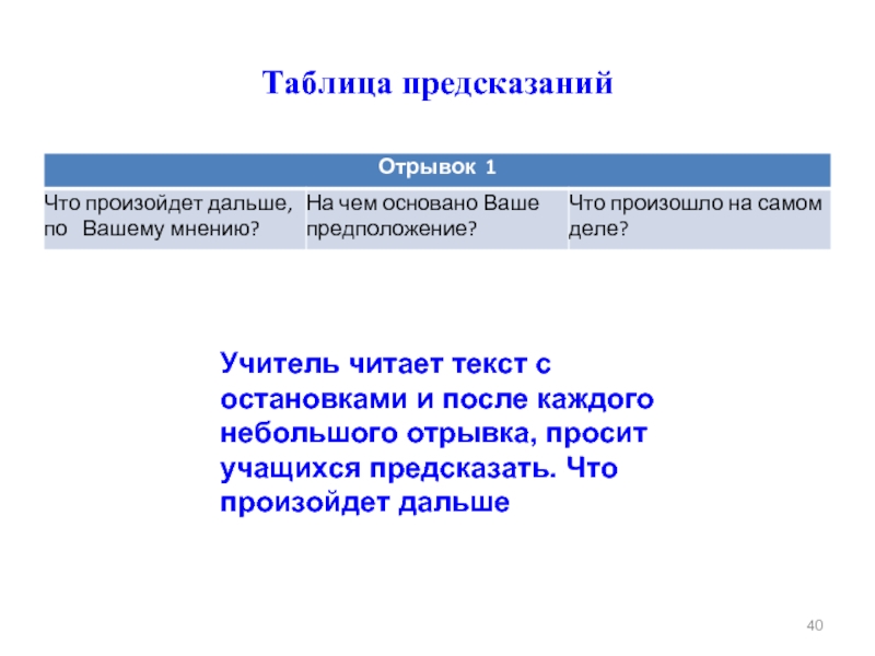 Что произойдет дальше. Таблица предсказаний. Таблица верите ли вы что.