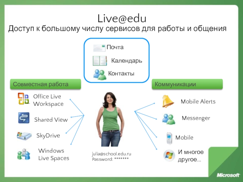 School edu 07. Windows Live Spaces. Microsoft Live@edu. Пароль коммуникативного доступа. Как создать сообщество учеников в среде Windows Live.