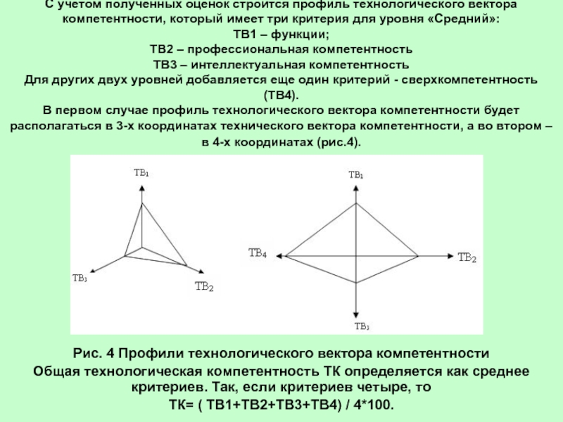 Получение оценить. Определите вторую после информационной функцию телевидения.