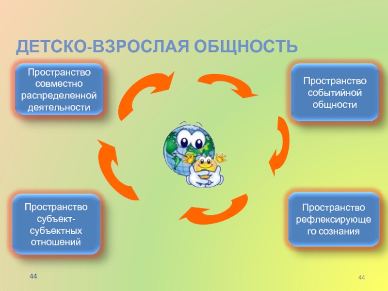 Детско взрослые проекты