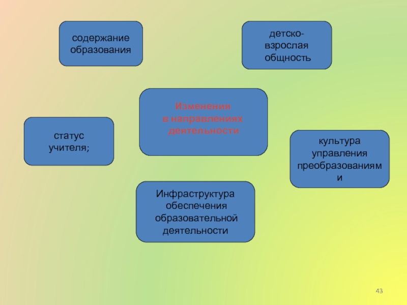 Статус деятельность. Детско-взрослая общность. Возможности формирования детско-взрослой общности.. Создание детско-взрослых общностей. Тенденции развития культуры учителя.