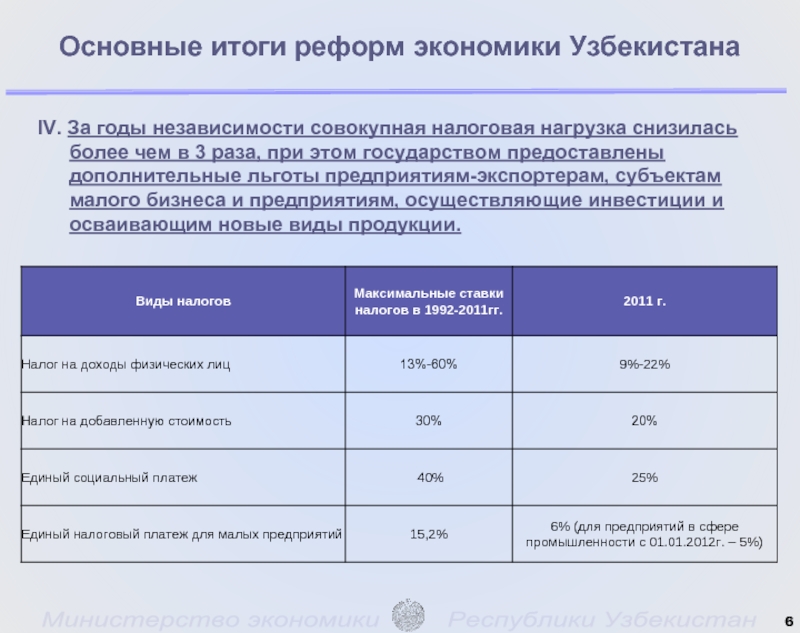 Основные результаты. Основные итоги реформы экономики Узбекистана. Экономика Узбекистана презентация. Налоговая система Узбекистана презентация. Социально-экономические положение Узбекистана.