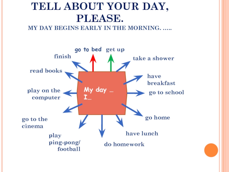 I get told перевод. Tell me about your Day. Tell about your Day. Tell me, please about your Day. My School Day презентация.