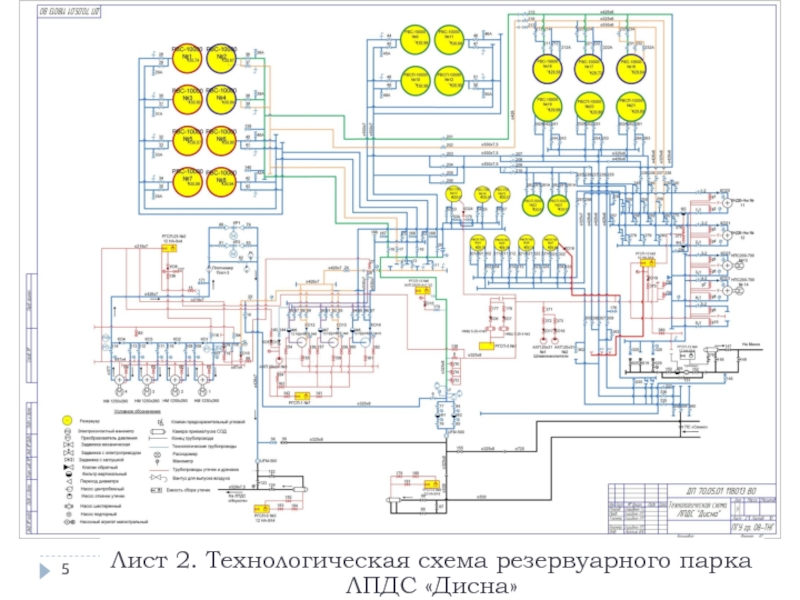 Схема резервуарного парка