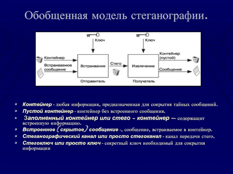 Процесс стеганографии схема