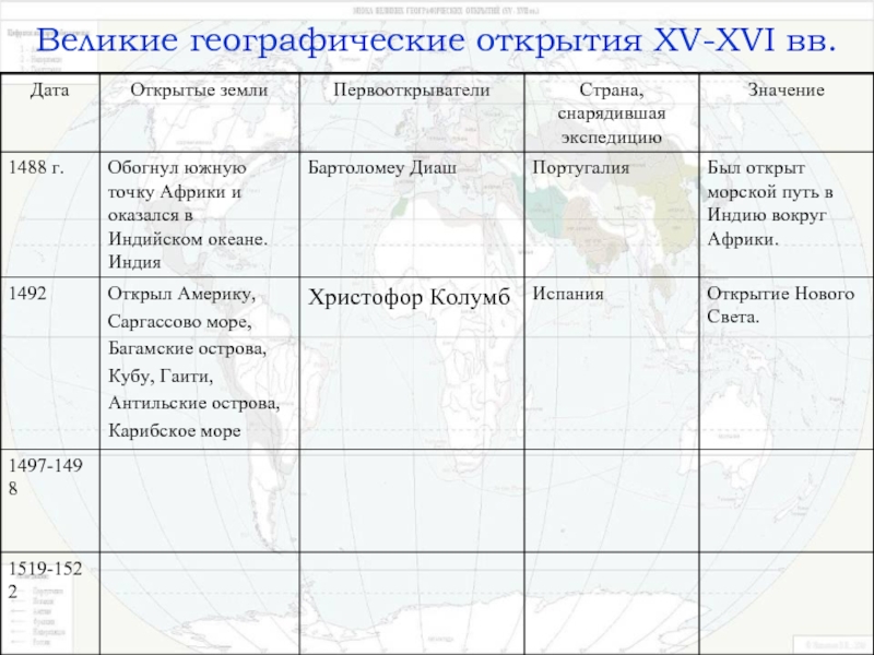 Эпоха великих географических открытий 7 класс. Экспедиция открытия 15 века Великие географические открытия. Великие географические открытия в Европе 15-18 века. Таблица по истории России 7 класс Великие географические открытия. Великие географические открытия 15 века таблица.