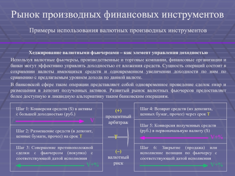 Контрольная работа: Анализ факторов и условий проведения валютных операций в России (на примере валютного фьючерса)