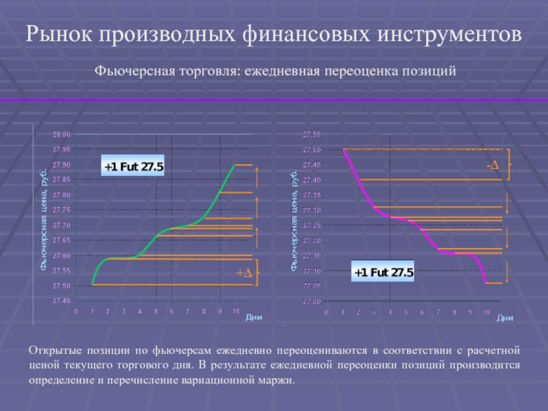 Производные финансовые инструменты презентация