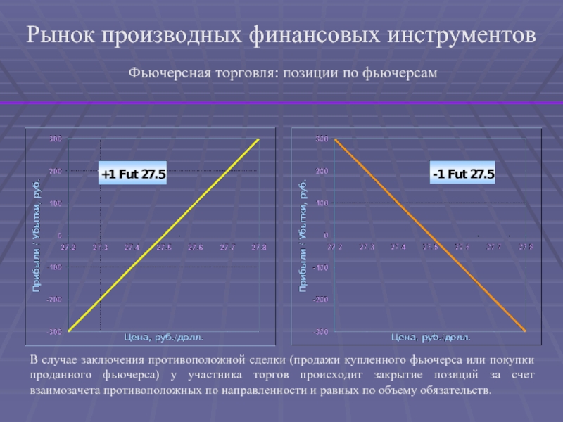 Производный рынок