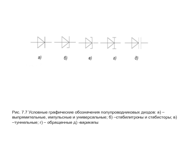 Условное графическое обозначение диода