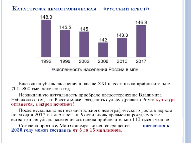 Демография русских. Русский крест демография. Демографическая катастрофа в России. Демография в России крест. Русский крест демография 2021.