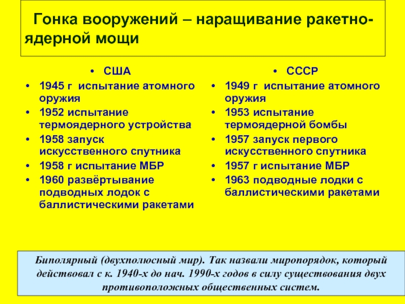 Реферат: Общественно-политическое развитие СССР в послевоенный период.