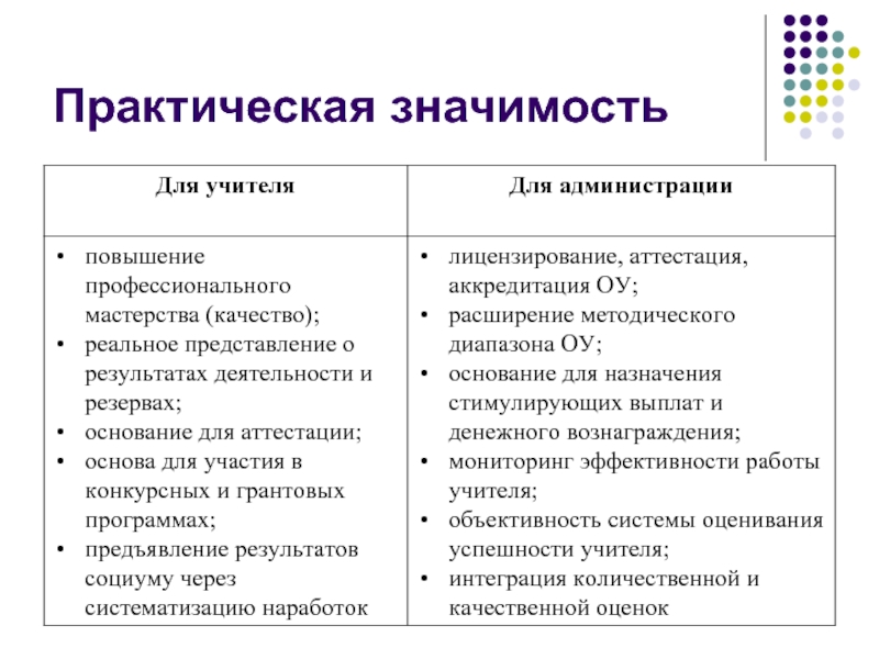 Реальные качества. Практическая значимость электронных денег. Практическая значимость персонального сайта для учителя.