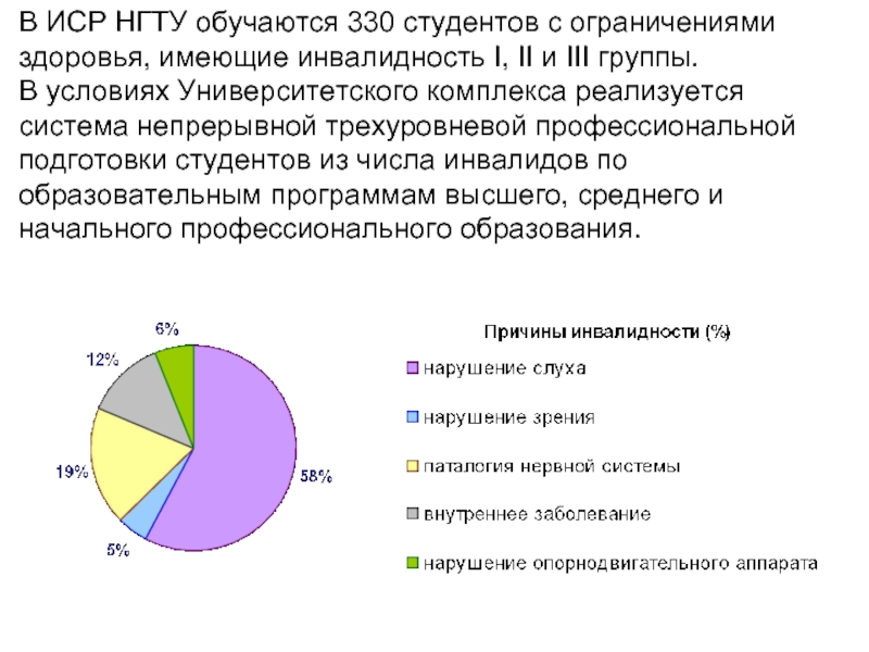 Ограничение здоровья в г. Причины инвалидности. Ограничения по здоровью. В структуре причин инвалидности 1 место занимают. Автоэлектромеханик ограничения здоровья.