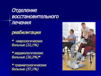 Отделение восстановительного леченияреабилитация*  неврологические больные (22,1%)* кардиологические больные (20,2%)* * травматологические больные (57,1%)