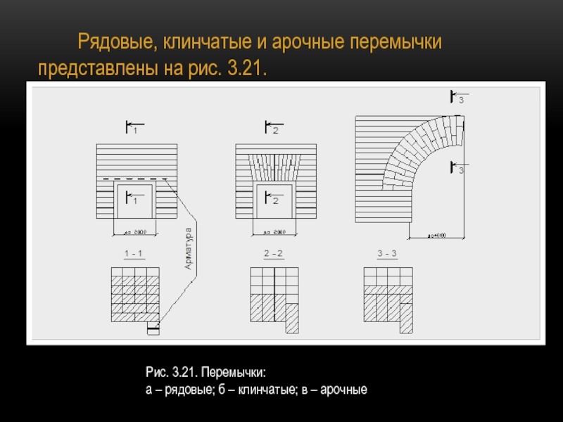 Покажите рисунок с рядовой перемычкой