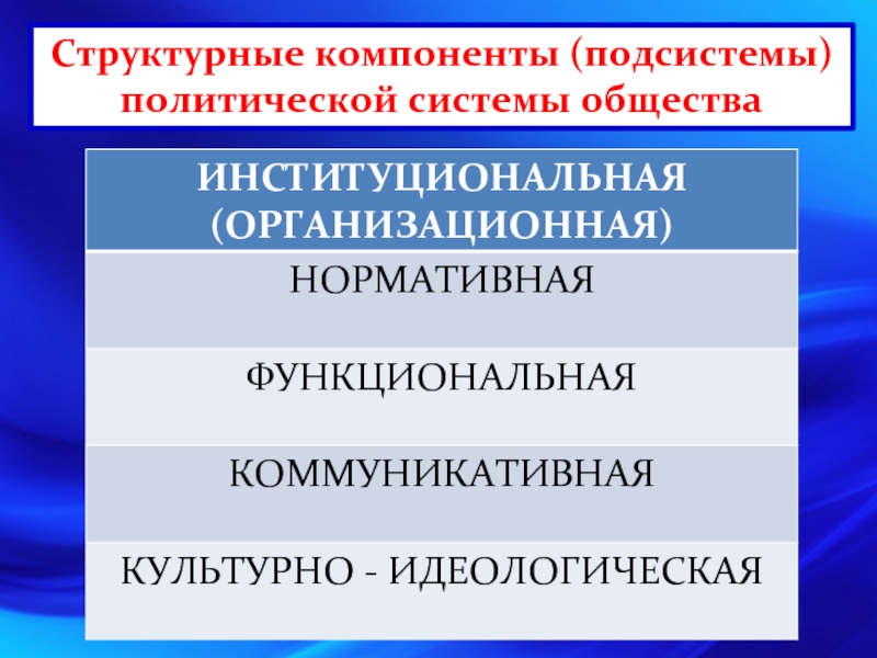 Реферат: Политическая система. Её элементы и подсистемы