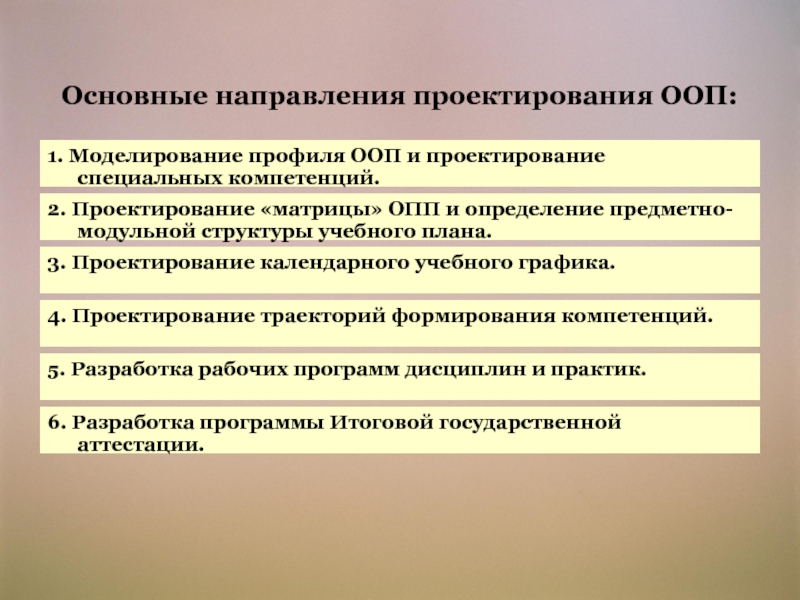 Педагогическое образование 44.03 01 профили подготовки. Направления проектирования. Направления образовательных программ. Направления рабочих программ. Основные направления проектирования.