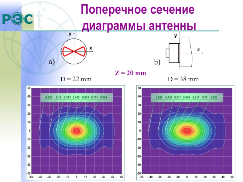 Диаграмма сечения. Полное сечение график.