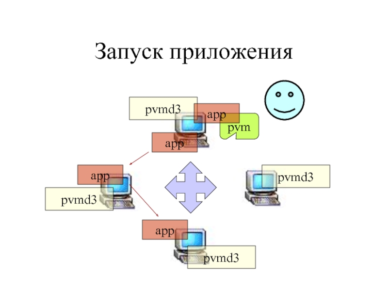 Виртуальная машина презентация