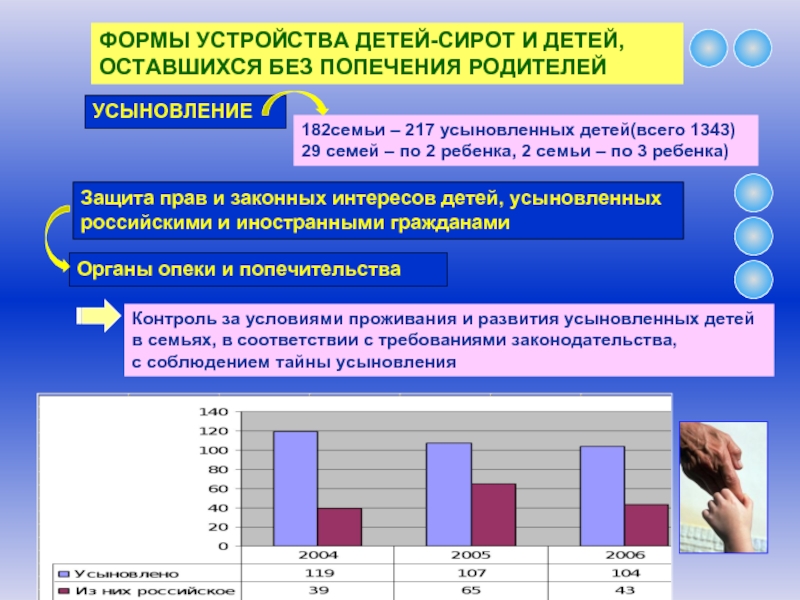 Воспитание детей оставшихся без попечения родителей. Формы устройства детей сирот. Формы попечения детей сирот. Формы усыновления детей оставшихся без попечения родителей. Пособие детям сиротам и детям оставшимся без попечения родителей.