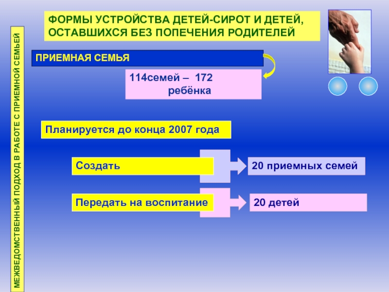 Формы устройства детей. Формы устройства детей сирот.