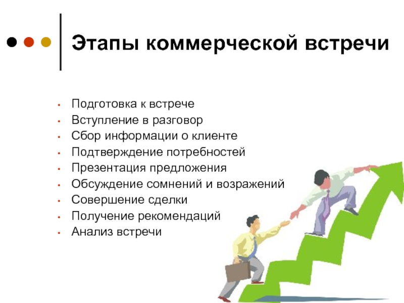 Шаги подготовки к деловой презентации