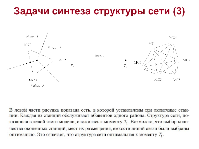 Синтез состав. Структурная сеть задачи. Задача синтеза. Задача синтеза наблюдателя что такое. Синтез задачи накапливающей модели.