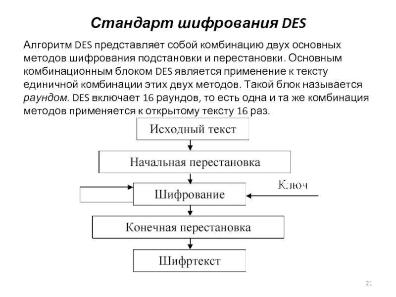 Современные алгоритмы шифрования презентация