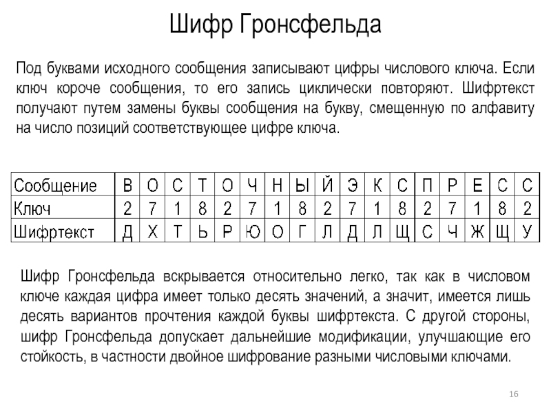 Шифры сообщений. Шифр Гронсфельда. Метод шифрования Гронсфельда. Модифицированный шифр Гронсфельда. Таблица Гронсфельда русский алфавит.