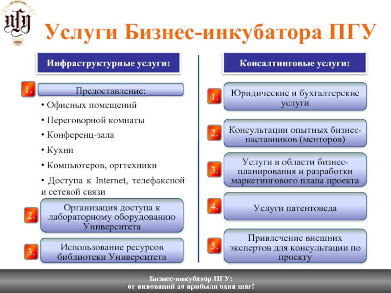 Презентация бизнес инкубатора