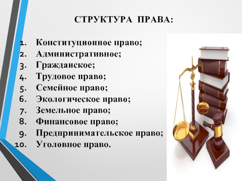 Трудовое гражданское уголовное право. Семейное право Трудовое право. Гражданское право семейное право. Административное гражданское семейное право. Гражданское семейное Трудовое право.