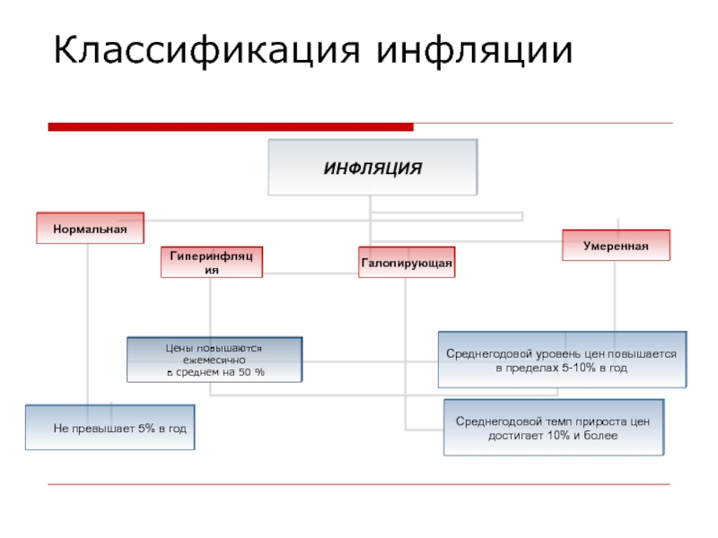 Виды инфляции презентация