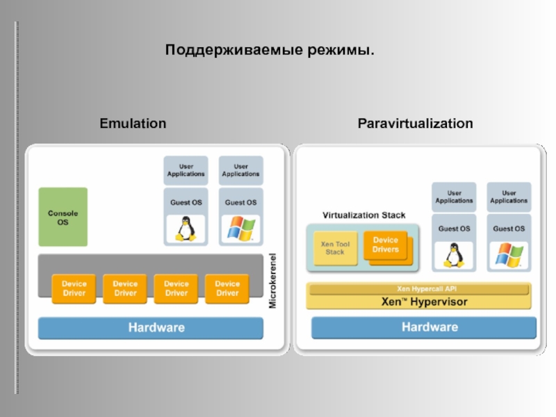 Поддерживающий режим. Проектирование и развертывание среды виртуализации приложений.. Программа для виртуализации образов. Эмуляторы без виртуализации. Легкий пример виртуализации приложений.
