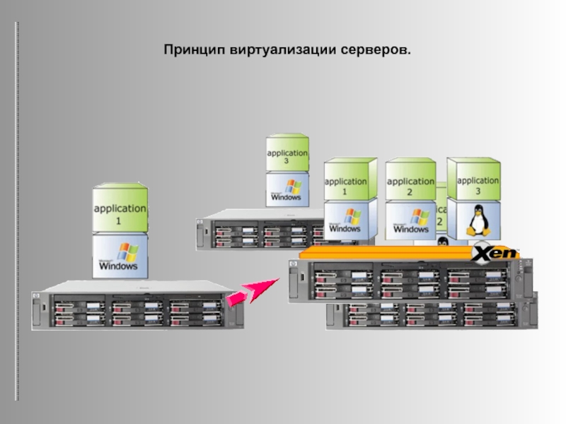 Виртуализация. Сервер виртуализации. Принцип виртуализации. Схема виртуализации серверов. Серверная виртуализация.