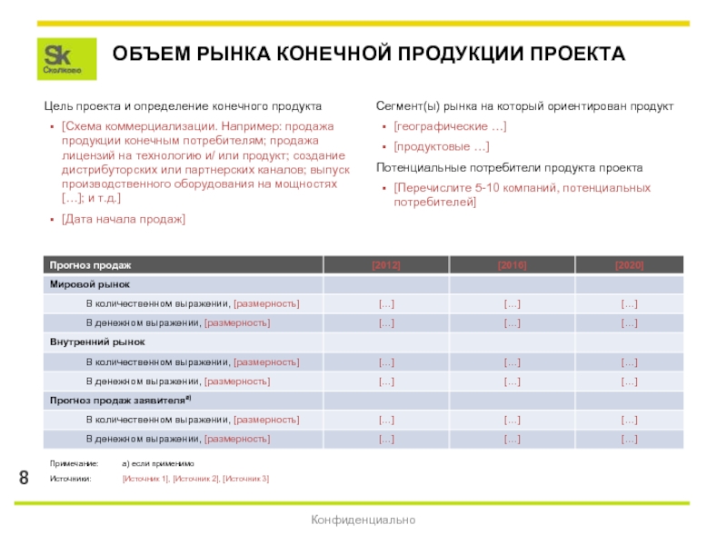 Название продукта проекта. Объем рынка в денежном выражении. Объем проекта. Прогноз продаж в денежном выражении. Объем конечной продукции.