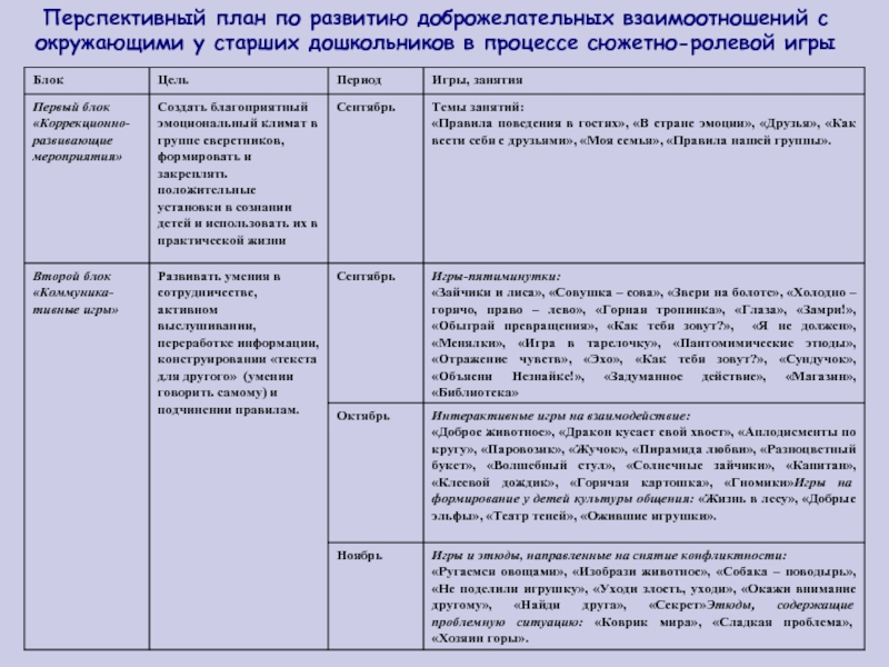 Перспективный план развития игровой деятельности в старшей группе